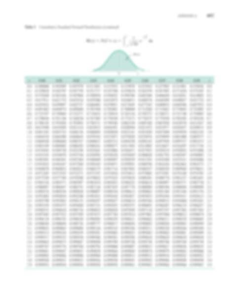 Afbeeldingsresultaten voor Cumulative Normal Distribution