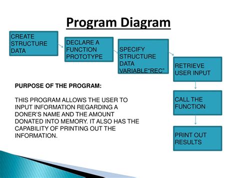 Image result for Programing Function Diagram