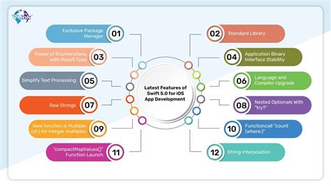Image result for Create an App Using Swift