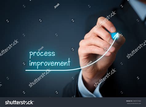 Process Improvement Model に対する画像結果
