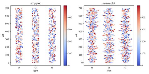 Image result for Scatter Plot with Non Numeric Values Python