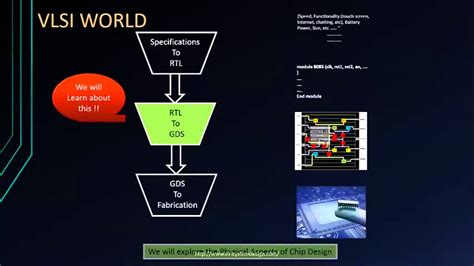 Image result for VLSI Basics