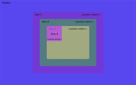 Image result for Absolute vs Relative Position in CSS