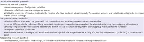 Toradh íomhá ar Quantitative Research Question Examples