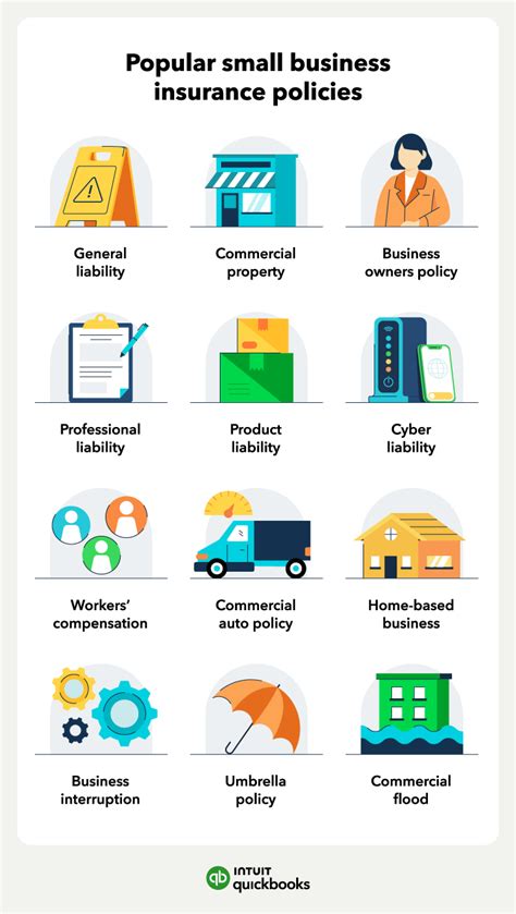 Toradh íomhá ar Small Business Insurance Contractor