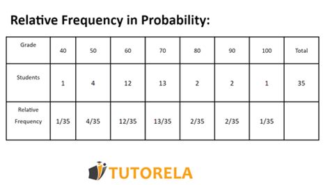 Image result for Relative Frequency vs Theoretical Probability