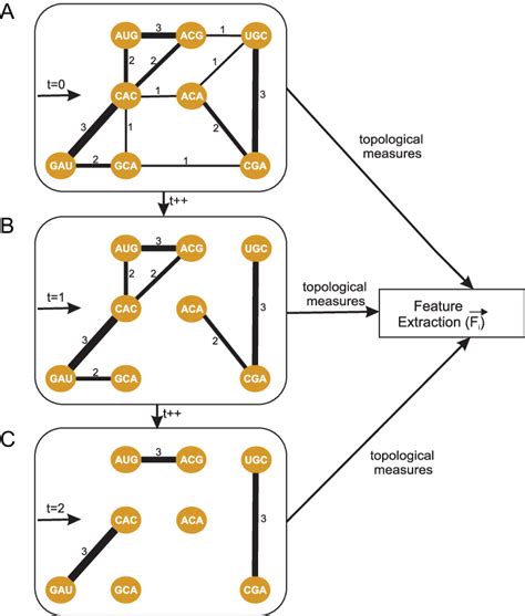 Node Feature Extraction に対する画像結果