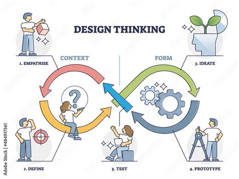 Image result for Define Diagram InDesign Thinking Process