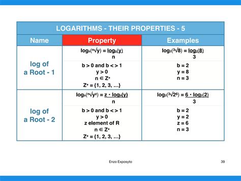 Image result for Logarithms Symbols