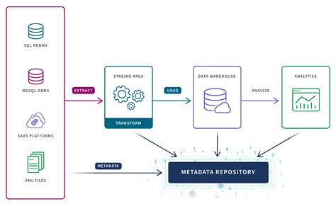 Image result for Informatica Data Lineage