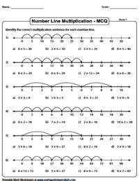 Toradh íomhá ar Multiplication Number Line