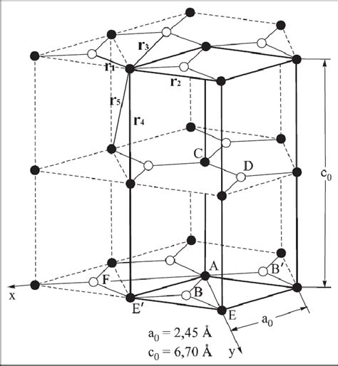 Image result for Giro Lattice Strcture