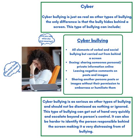 Toradh íomhá ar Different Types of Bullying Explained