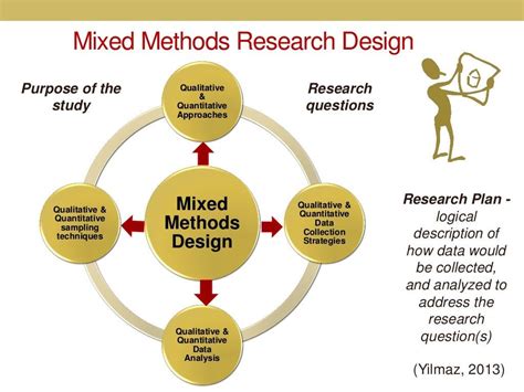 Image result for Mixed Methods Research Instruments Examples