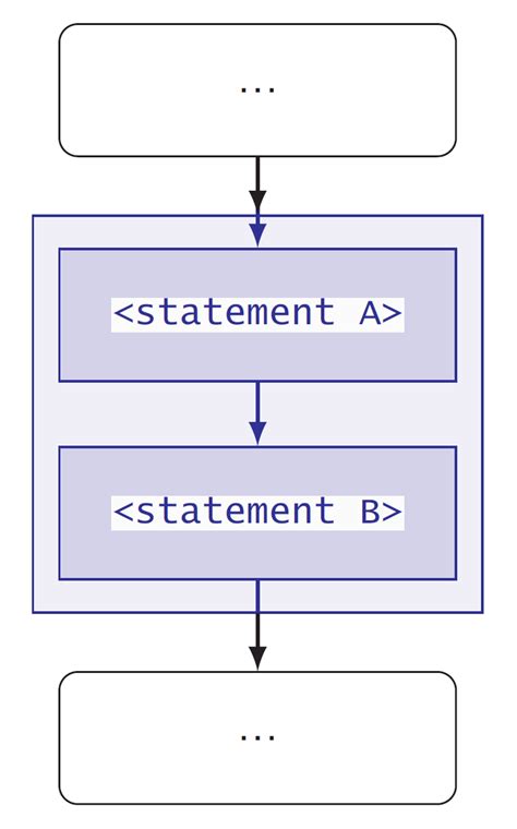 Image result for R Code Execution Diagram