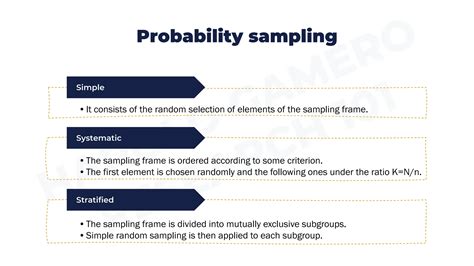 Sampling Techniques for Research Paper Examples に対する画像結果