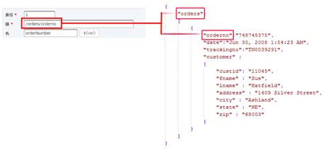 Image result for JSON Collections