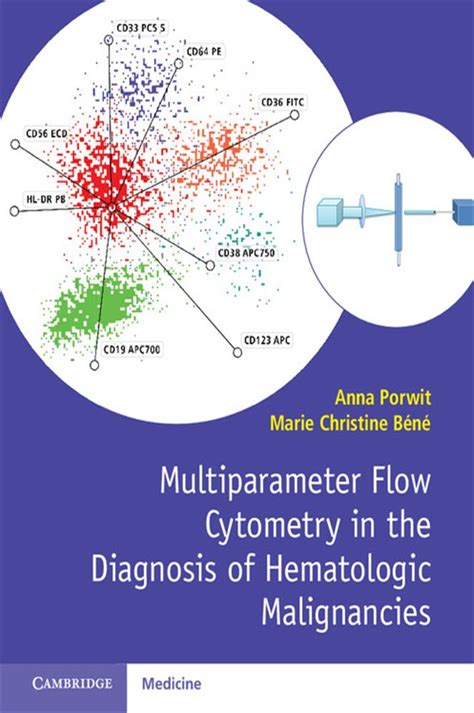 Afbeeldingsresultaten voor Multiparameter Flow Cytometry