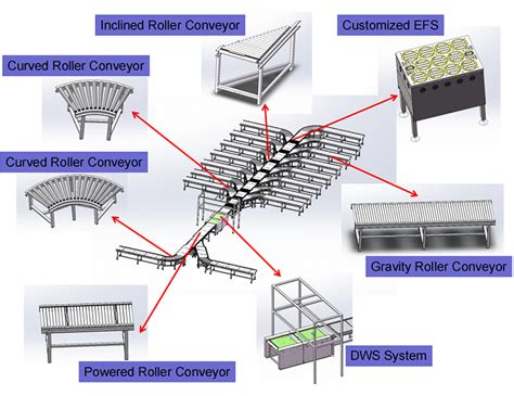 Image result for Mini Conveyor Sorting System