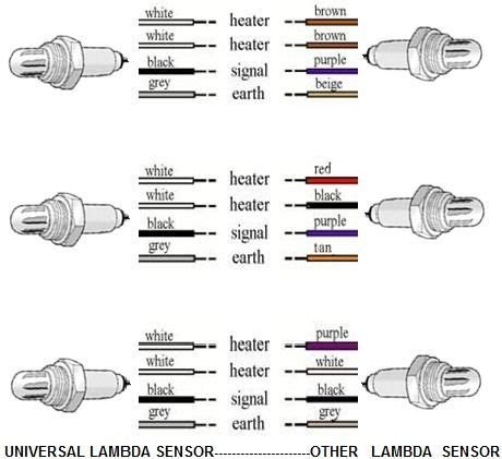 Afbeeldingsresultaten voor GM 4 Wire O2 Sensor Color Code