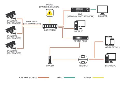 One Network for Computer CCTV Telephone に対する画像結果