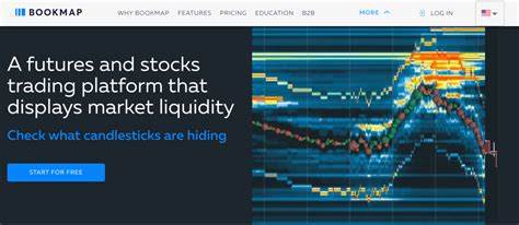 Image result for Bookmap Tools