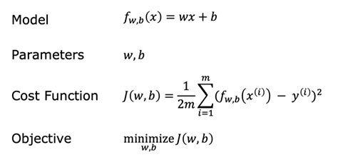 Image result for Supervised and Unsupervised Machine Learning Diagram