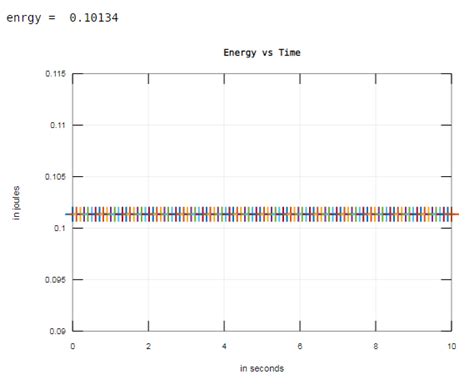 Image result for Trapz Python