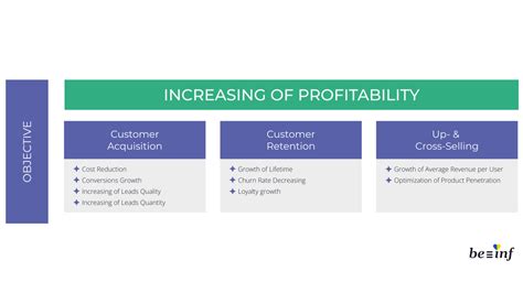 Toradh íomhá ar Data-Driven Customer Strategy