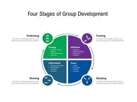 Image result for Working Phase of Group Development