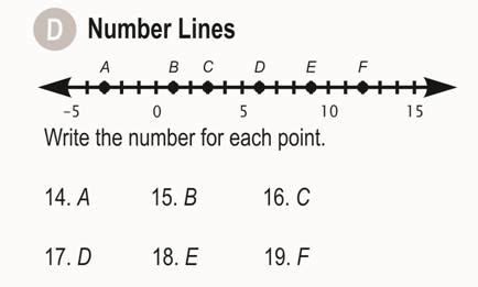 Image result for A Number Line Example
