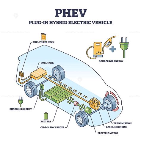 Toradh íomhá ar PHEV Engine