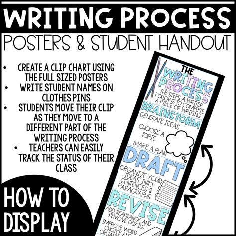 Elementary Writing Process Poster に対する画像結果