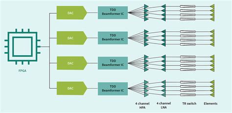 Image result for Phased Array Radar Texture