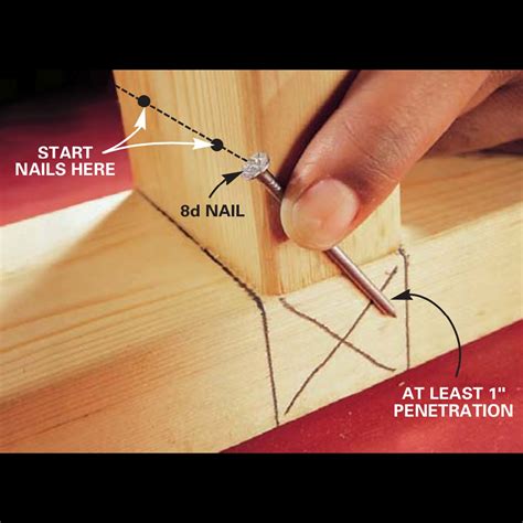 Image result for Engineering Setting Out Nail