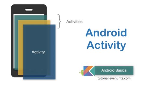 Image result for Activity in Android Development