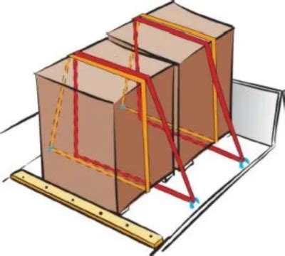 Image result for Loop Lashing