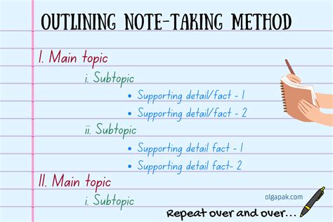 Note Taking Guide に対する画像結果