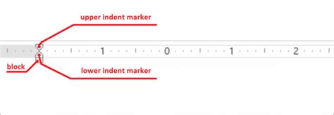 Image result for How to Draw Using Ruler Graphs in PPT