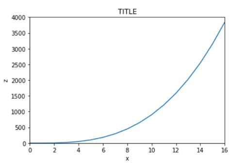 Afbeeldingsresultaten voor Python Plot Libs