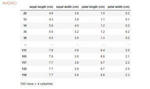 Image result for Inplace True Data Frame