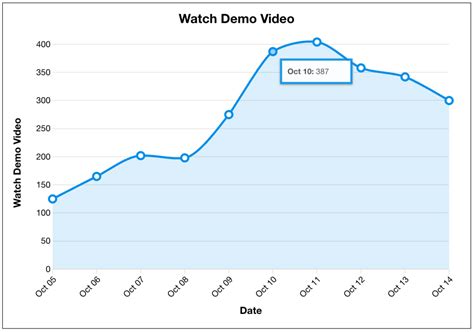 Interactive Line Graph に対する画像結果