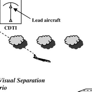 Toradh íomhá ar Visual Approach Procedures