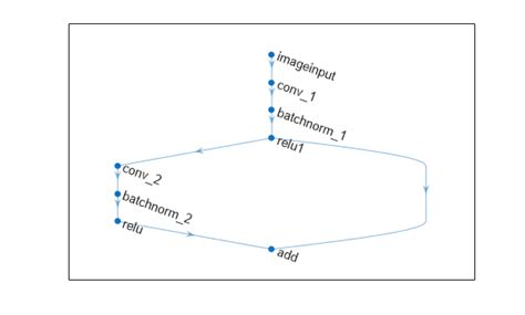 Network Graph in MATLAB に対する画像結果