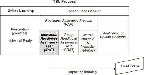 Image result for Operationalization of the Research Model