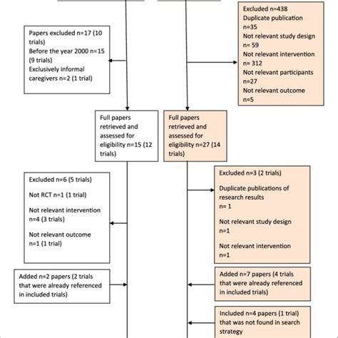 Image result for Implementation Science Fidelity
