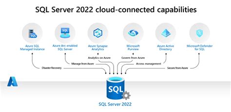 Toradh íomhá ar User Interface of Microsoft SQL Server
