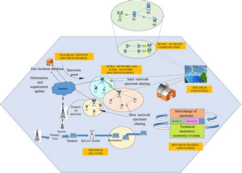 Assignment Power System Optimization に対する画像結果