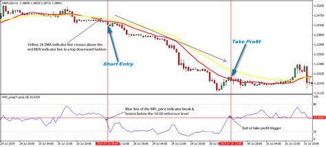 Afbeeldingsresultaten voor Python Trading System