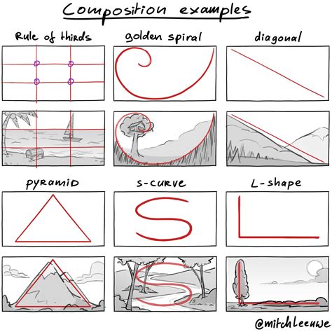 Image result for Different Types of Composition
